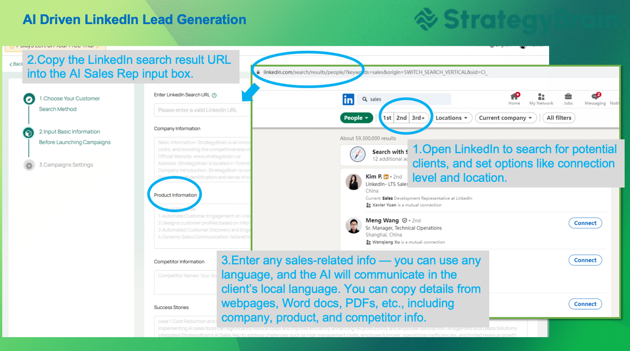LinkedIn automation、AI sales tools、Automated sales process、Lead generation on LinkedIn、Sales team efficiency