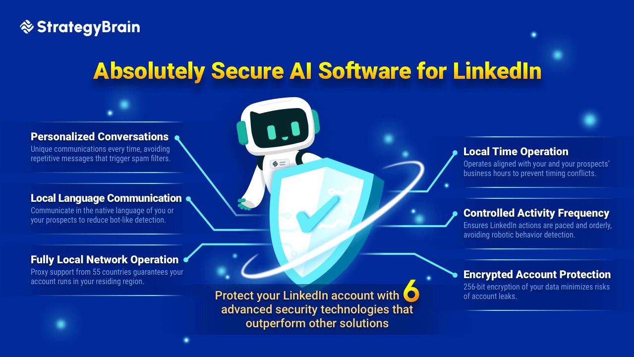 Extra Protection for Your LinkedIn Account — When Using Any Outreach Tool