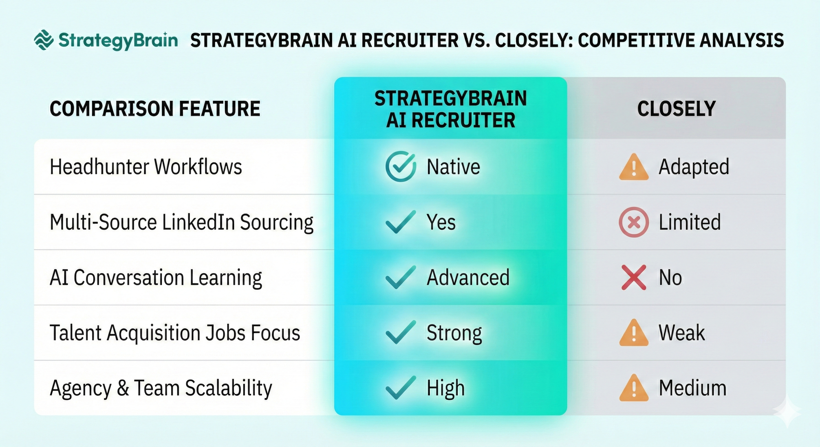 Why Strategybrain AI Recruiter Outperforms Closely for Modern Headhunters